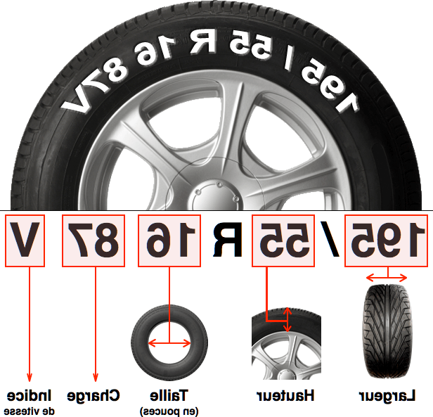 Quelle est la mesure sur un pneu neuf?