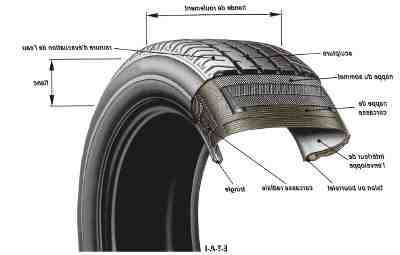 Comment connaître la date d'expiration d'un pneu?