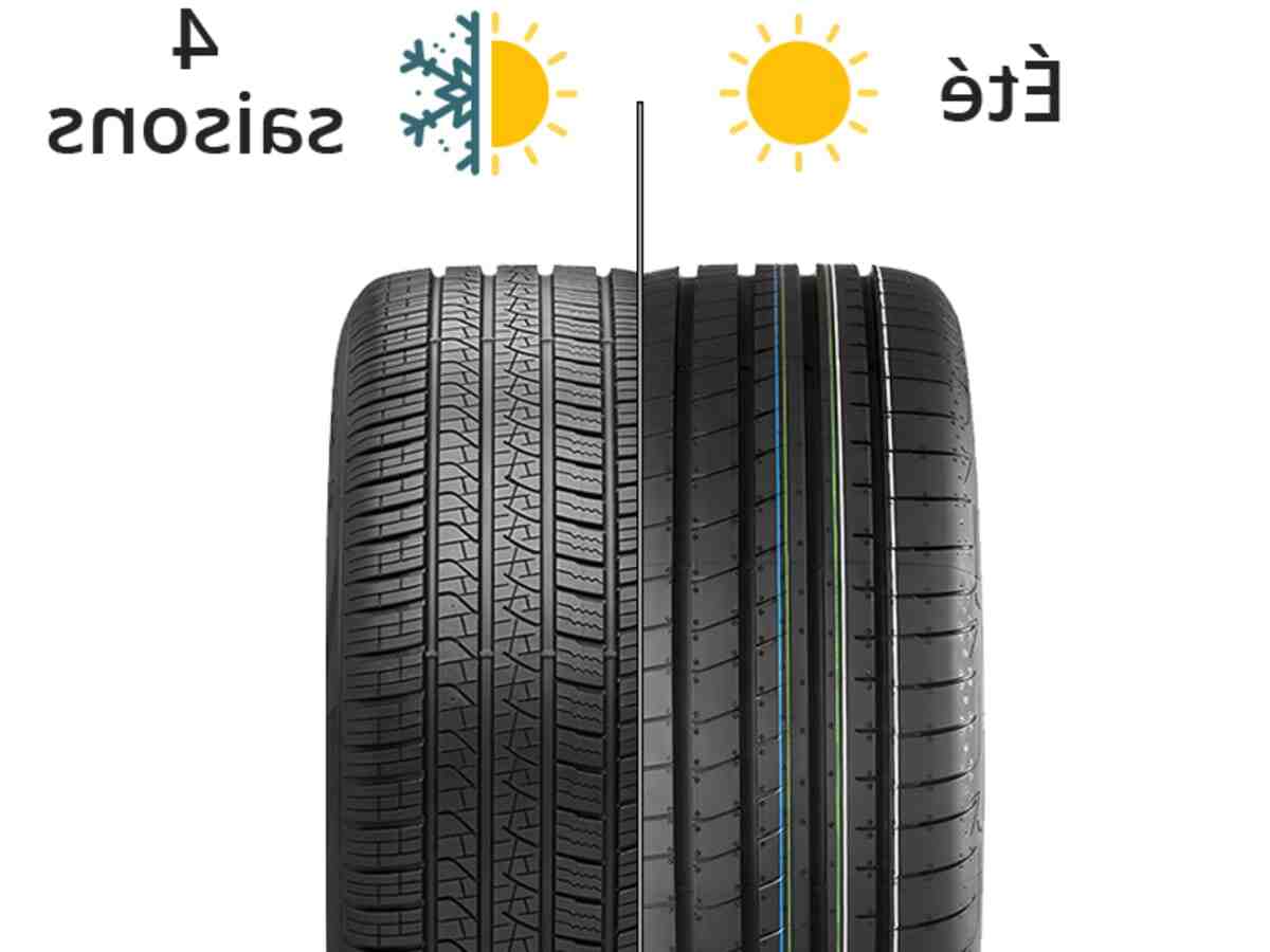 Comment mesurer l'usure d'un pneu avec une pièce?