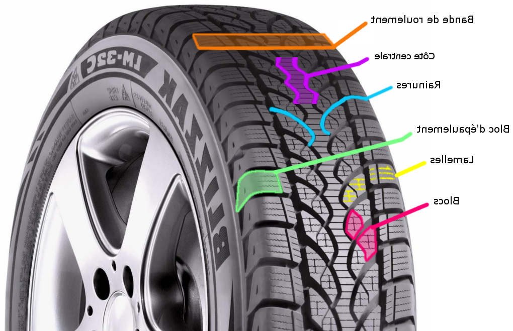 Quelle est l'épaisseur du pneu neuf ?