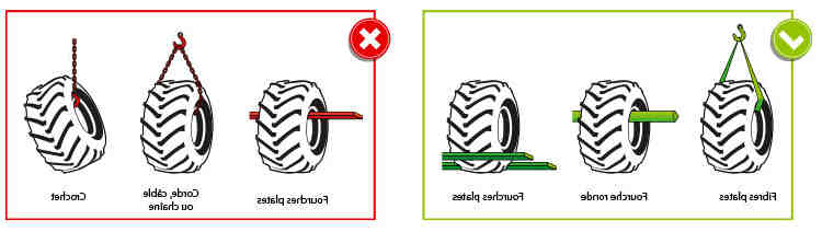 Comment se débarrasser de vos pneus usagés ?