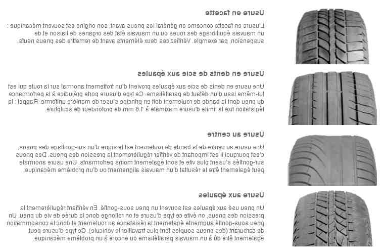 Comment savoir si il faut changer les pneus ?