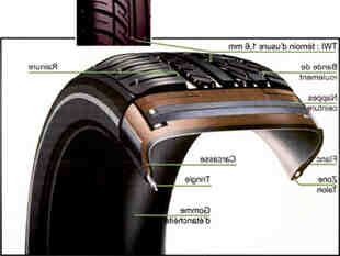 Qu'est-ce que la structure d'un pneu ?
